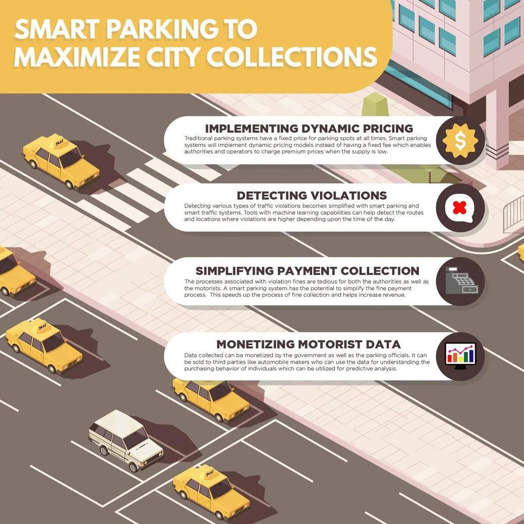 Jak inteligentne parkowanie i egzekwowanie liczników maksymalizuje kolekcje miejskie