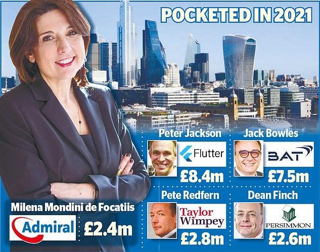 Tytani FTSE nastawieni na krwawy nos za pensję wręczaną szefom