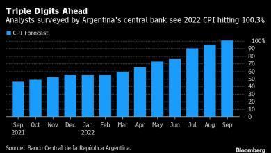 Ekonomiści widzą, że inflacja w Argentynie przekroczy 100% do grudnia