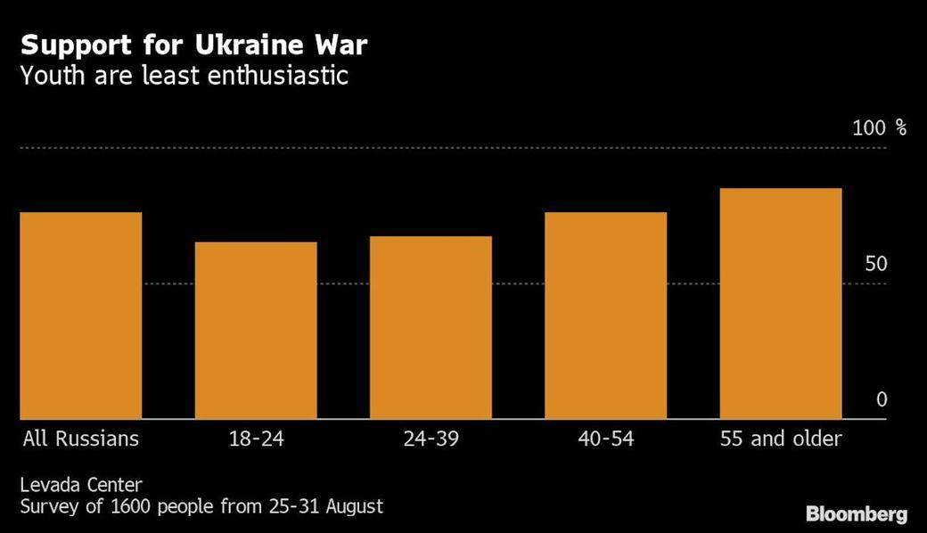 Pogrążony w wojnie Putin prowadzi lekcje patriotyzmu w szkołach
