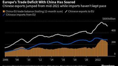 Najwyższy dyplomata UE twierdzi, że zaufanie Chin do Ukrainy „osłabło”