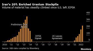USA i Iran zbliżają się do umowy nuklearnej, której ostateczny nacisk może potrwać jeszcze kilka tygodni